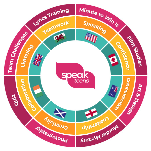Timetable-Anglos-Speak-Teens-Society-