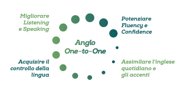 Anglo One to One
