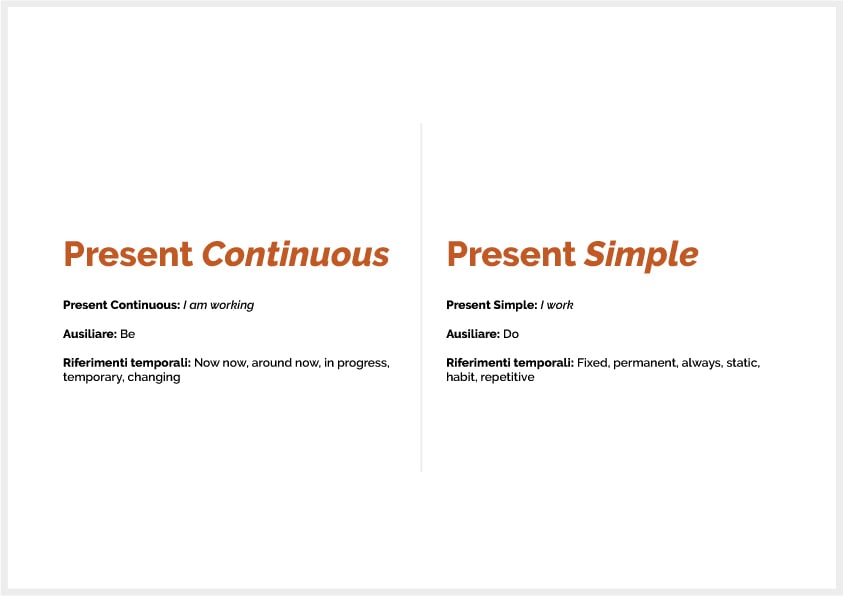 Concetti di Present Continuous e Present Simple Time concepts