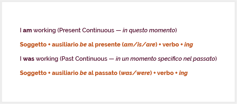 Il Past Continuous esempi