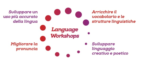 Language workshops