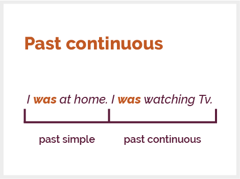 Past Continuous and Past Simple