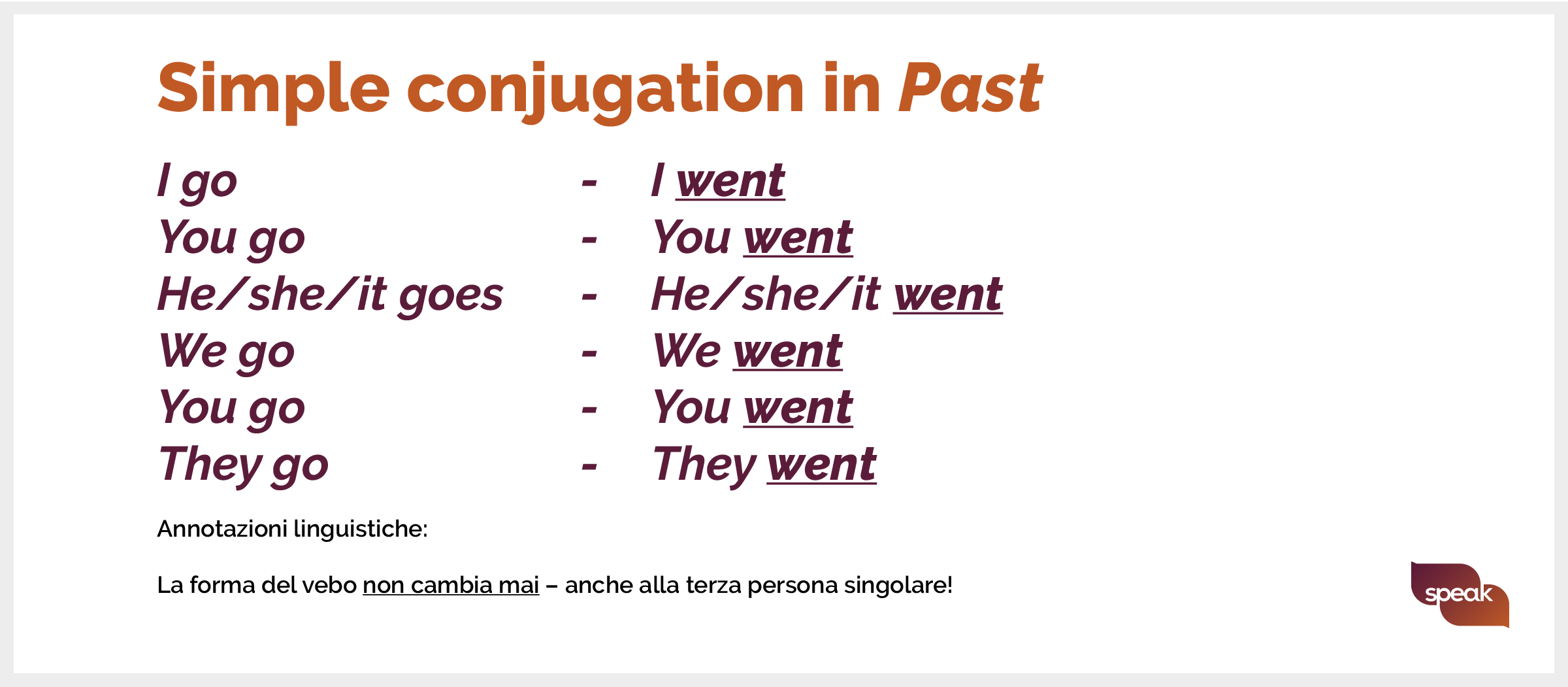 Speak Blog simple conjugation in Past 