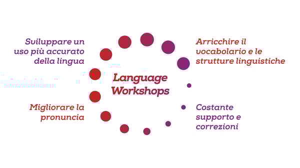 Tavola disegno 1-1
