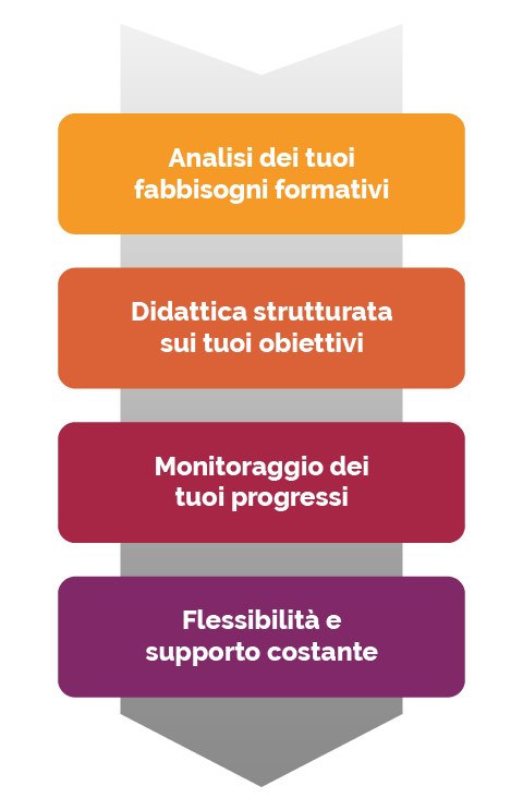 Infografica Mobile